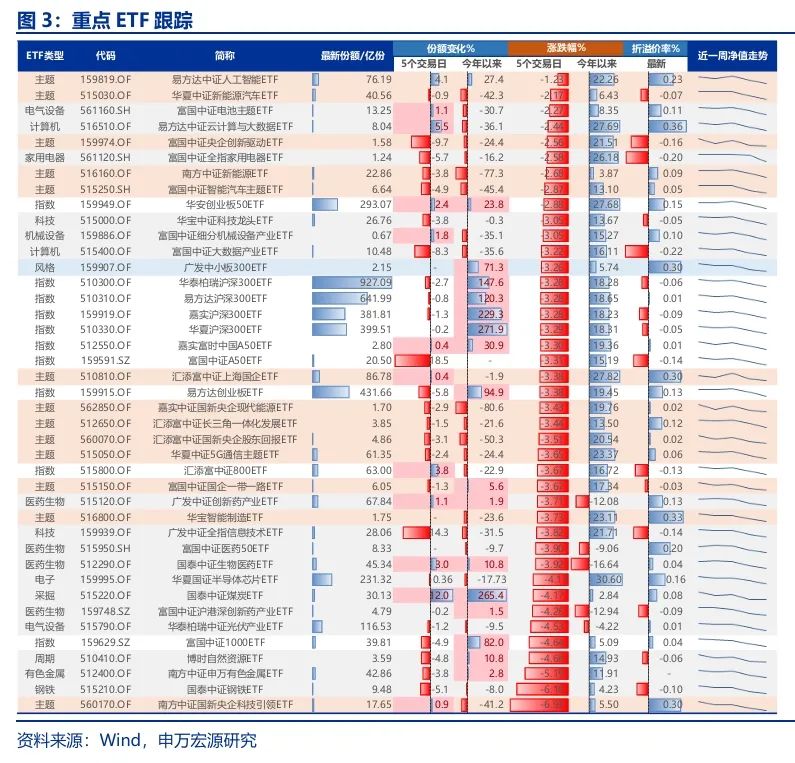 申萬(wàn)宏源策略：短期市場(chǎng)余溫尚存，跨年階段驗(yàn)證期到來(lái)，市場(chǎng)可能存在調(diào)整壓力
