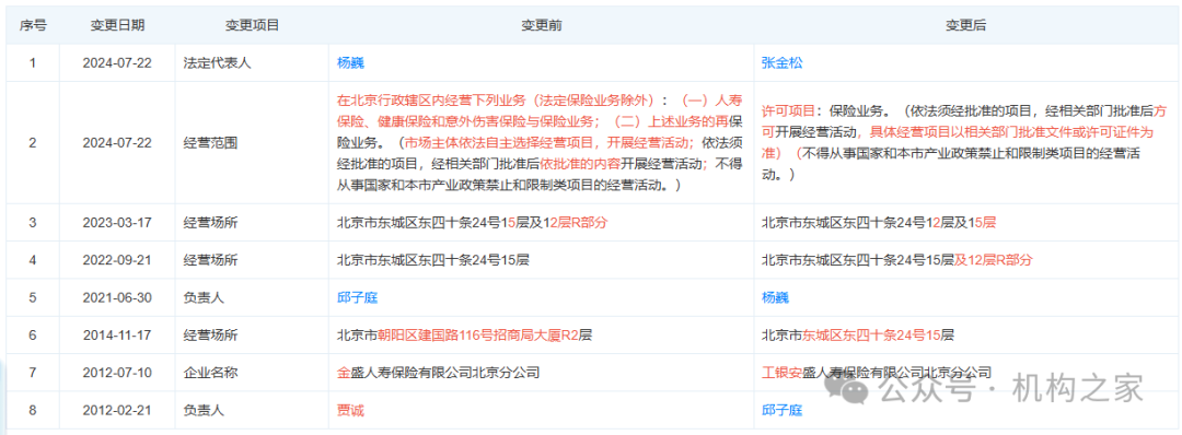工銀安盛人壽女副總被查，31年工行系統(tǒng)生涯終結(jié)！分公司前一把手去年亦落馬