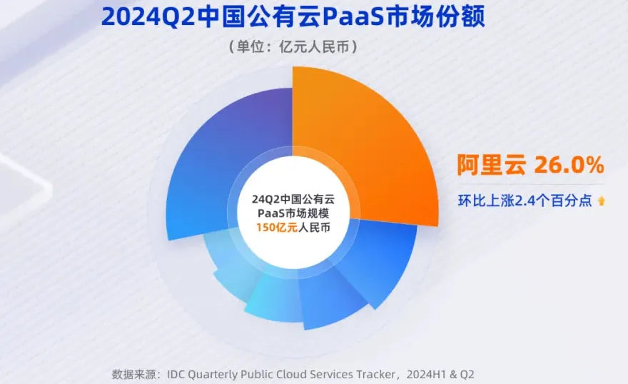 吳泳銘督陣，阿里云月入100億