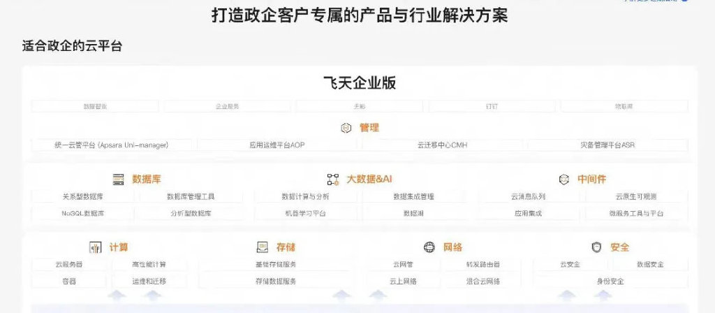 吳泳銘督陣，阿里云月入100億