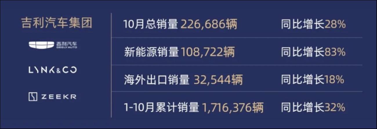 極氪、領克戰(zhàn)略整合，吉利在下一盤什么棋？
