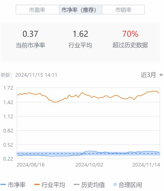 Q3亮眼財報難阻股價高位三連跌，中汽系統(tǒng)怎么了？