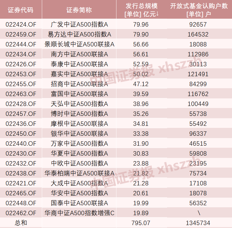 A股新紀(jì)錄！2100億資金火速集結(jié)