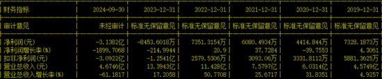 副總兼財(cái)總被免職！公布的理由讓人尷尬......