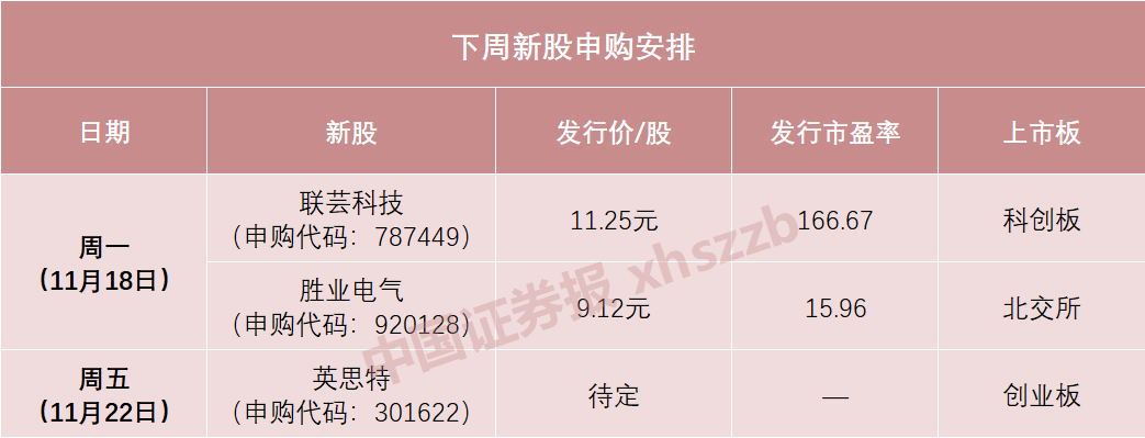 下周，蘋果、華為供應(yīng)商來了