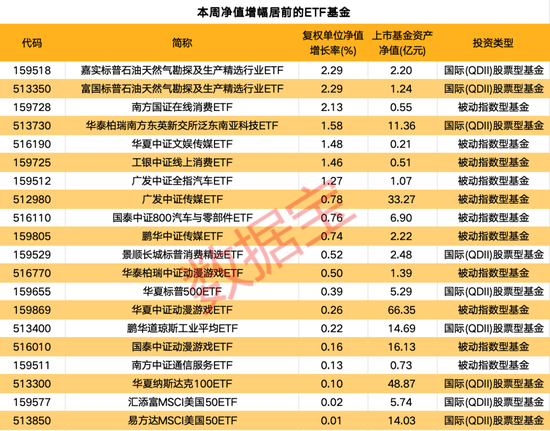 一周凈流入逾300億元！這類基金大受追捧
