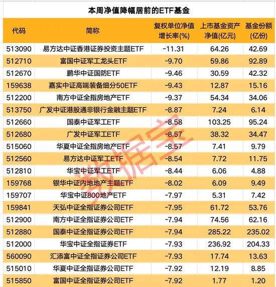 一周凈流入逾300億元！這類基金大受追捧