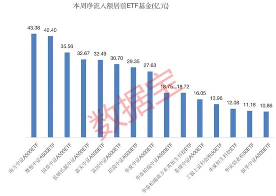 一周凈流入逾300億元！這類基金大受追捧