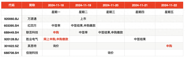 IPO周報(bào)｜本周3只新股申購(gòu)，蘋果、小米、華為供應(yīng)商來(lái)了