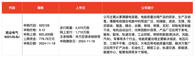 IPO周報(bào)｜本周3只新股申購(gòu)，蘋果、小米、華為供應(yīng)商來(lái)了