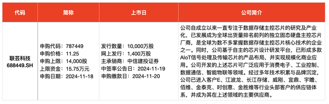 IPO周報(bào)｜本周3只新股申購(gòu)，蘋果、小米、華為供應(yīng)商來(lái)了