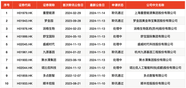 IPO周報(bào)｜本周3只新股申購(gòu)，蘋果、小米、華為供應(yīng)商來(lái)了
