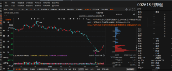 丹邦退連續(xù)3年財務虛假記載被證監(jiān)會行政處罰！