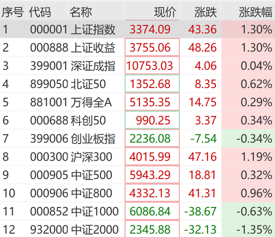 突然狂拉！多股漲停