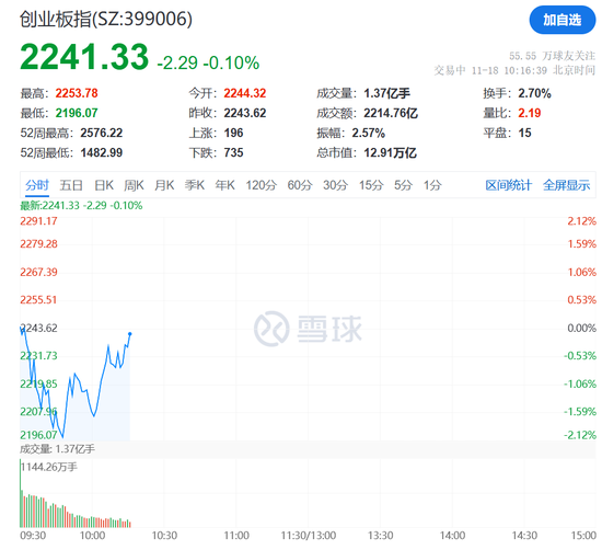 突然狂拉！多股漲停