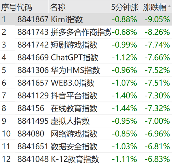 突然狂拉！多股漲停