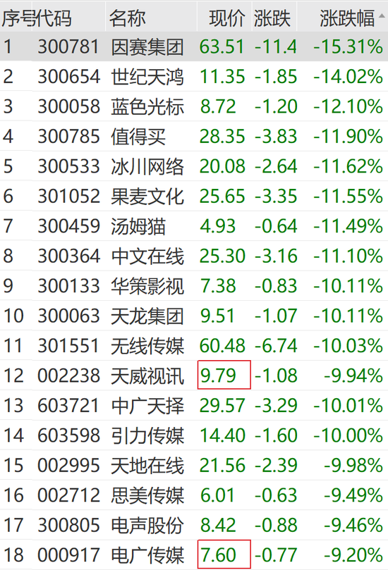 突然狂拉！多股漲停