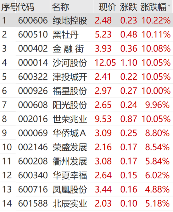 突然狂拉！多股漲停
