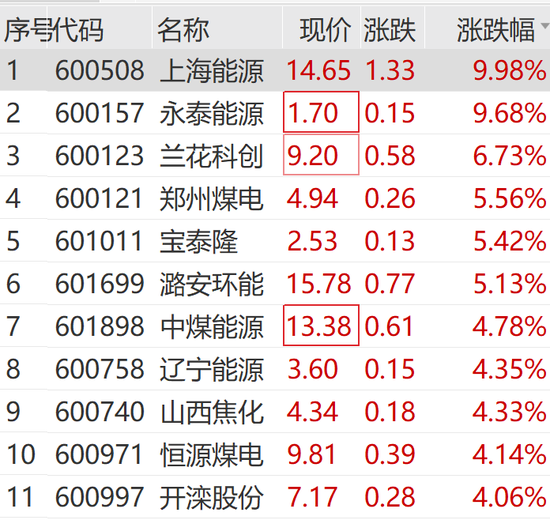 突然狂拉！多股漲停