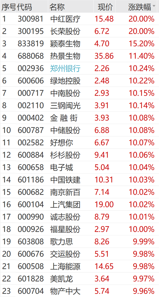 突然狂拉！多股漲停