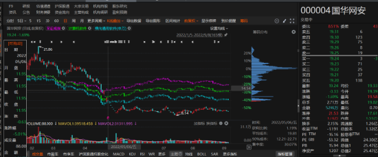 國華網安2021年業(yè)績預告變臉，由盈轉虧！