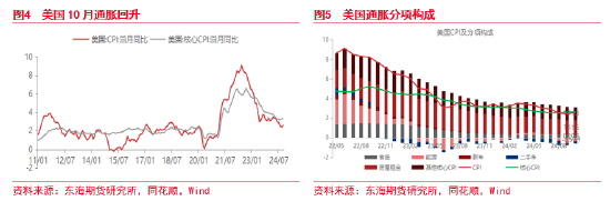 東海期貨：美元短期持續(xù)走強(qiáng) 后續(xù)何去何從？