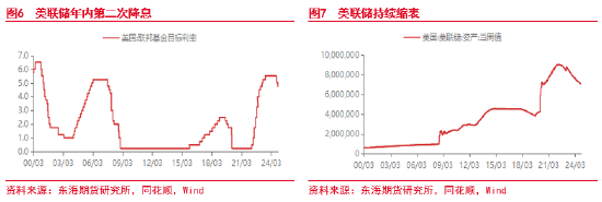 東海期貨：美元短期持續(xù)走強(qiáng) 后續(xù)何去何從？