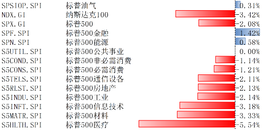 特朗普交易降溫 美股長(zhǎng)期依然具有配置價(jià)值