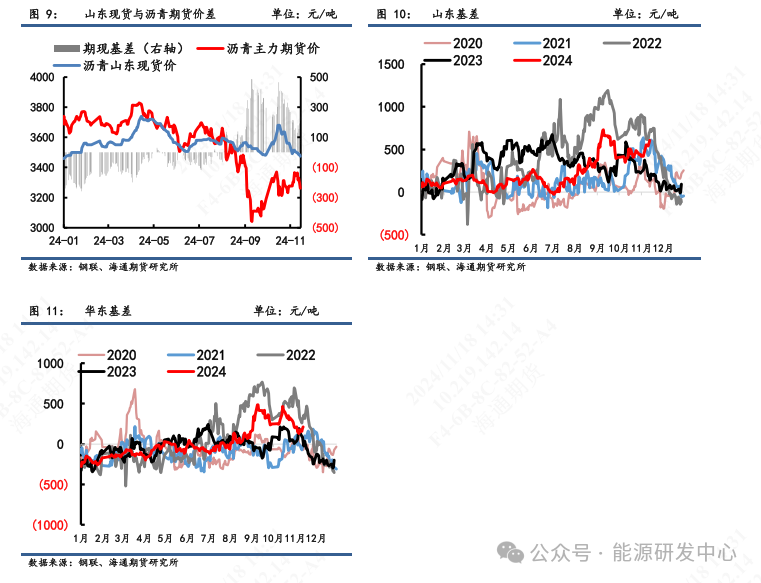 【瀝青周報】瀝青價格震蕩偏弱，煉廠供應壓力增加