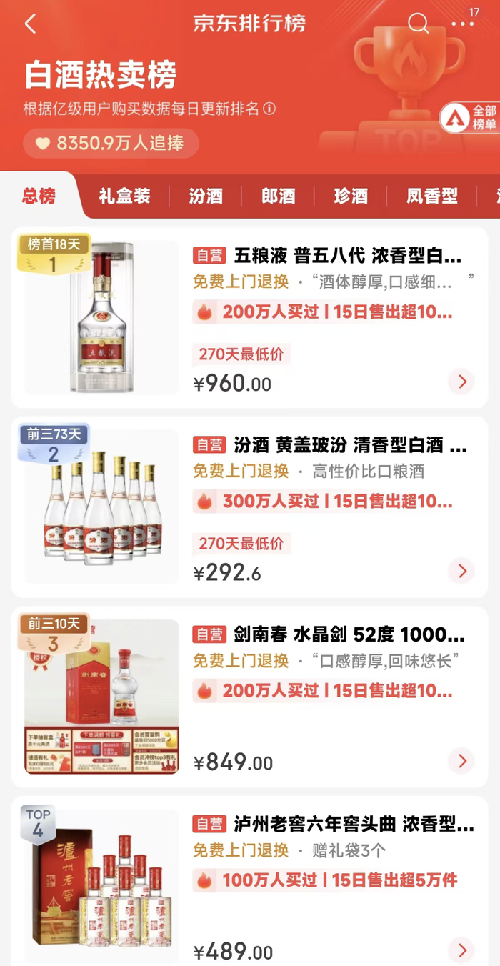 雙十一“超長待機”，激活酒水旺季了嗎？