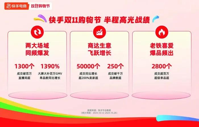雙十一“超長待機”，激活酒水旺季了嗎？