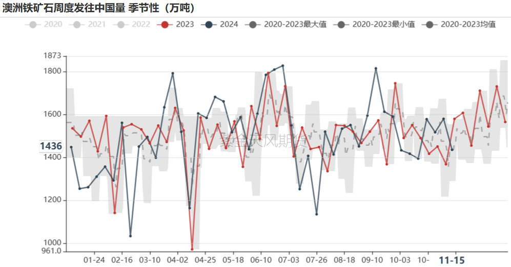 鐵礦：穩(wěn)中向好，博弈加劇