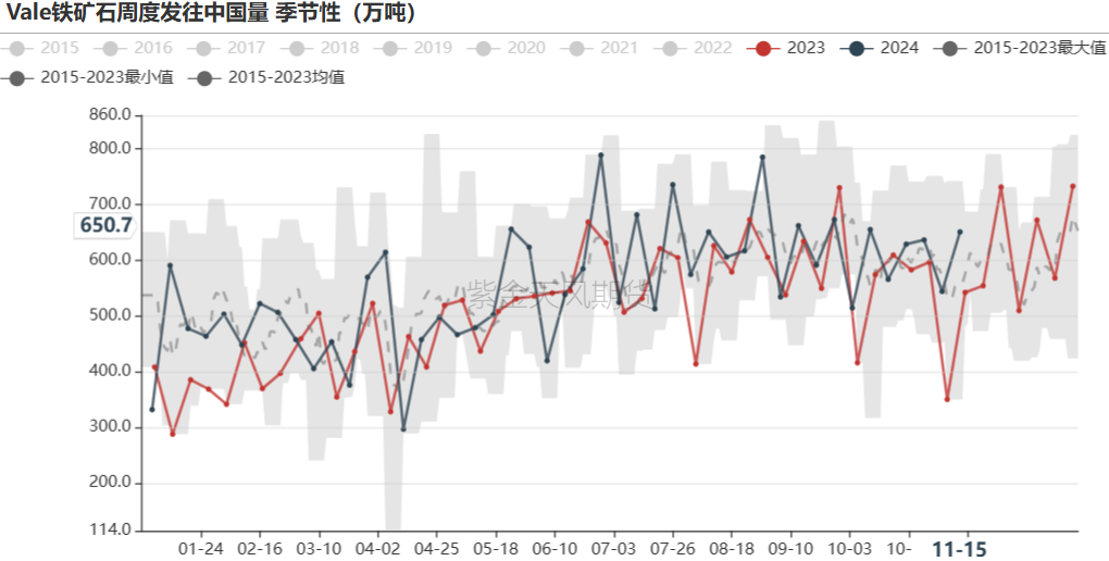 鐵礦：穩(wěn)中向好，博弈加劇