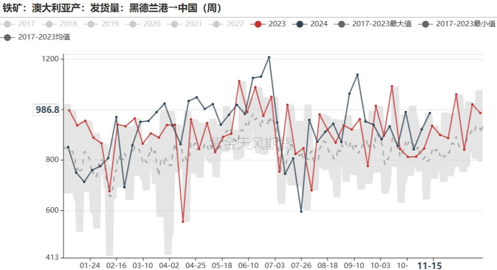 鐵礦：穩(wěn)中向好，博弈加劇