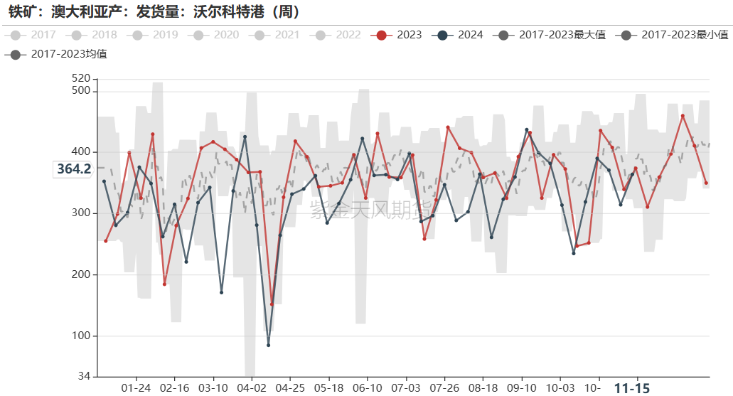 鐵礦：穩(wěn)中向好，博弈加劇
