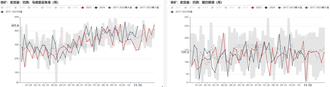 鐵礦：穩(wěn)中向好，博弈加劇