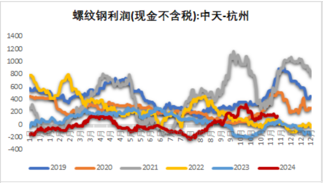 鐵礦：穩(wěn)中向好，博弈加劇