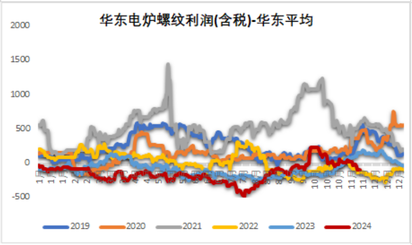 鐵礦：穩(wěn)中向好，博弈加劇
