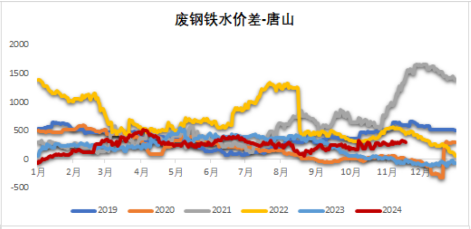 鐵礦：穩(wěn)中向好，博弈加劇