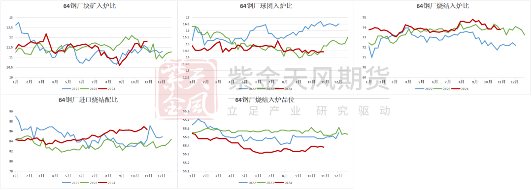 鐵礦：穩(wěn)中向好，博弈加劇