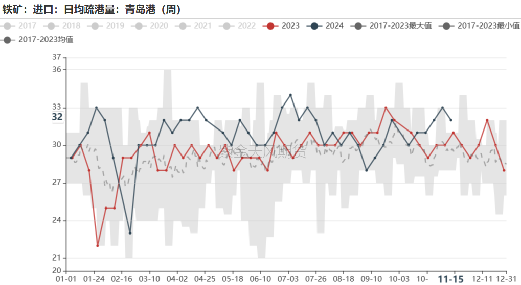 鐵礦：穩(wěn)中向好，博弈加劇