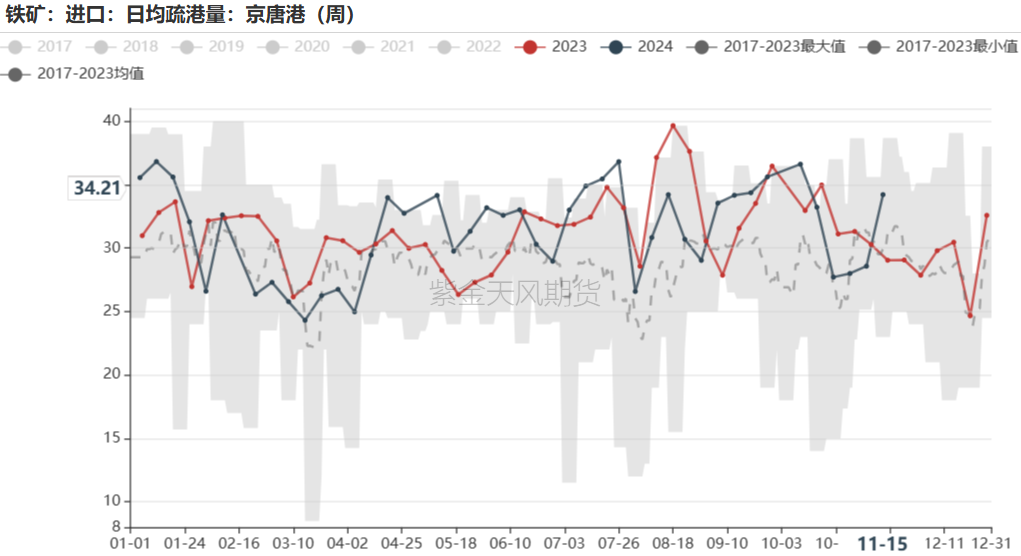 鐵礦：穩(wěn)中向好，博弈加劇