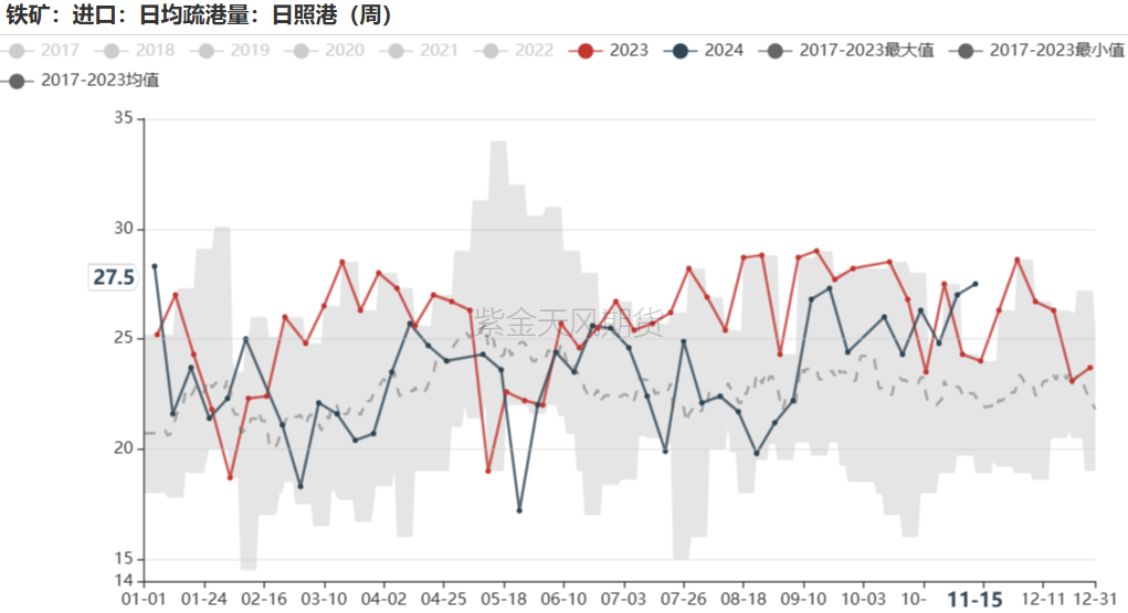 鐵礦：穩(wěn)中向好，博弈加劇