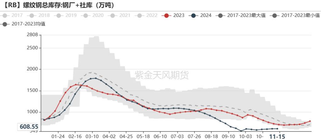 鐵礦：穩(wěn)中向好，博弈加劇