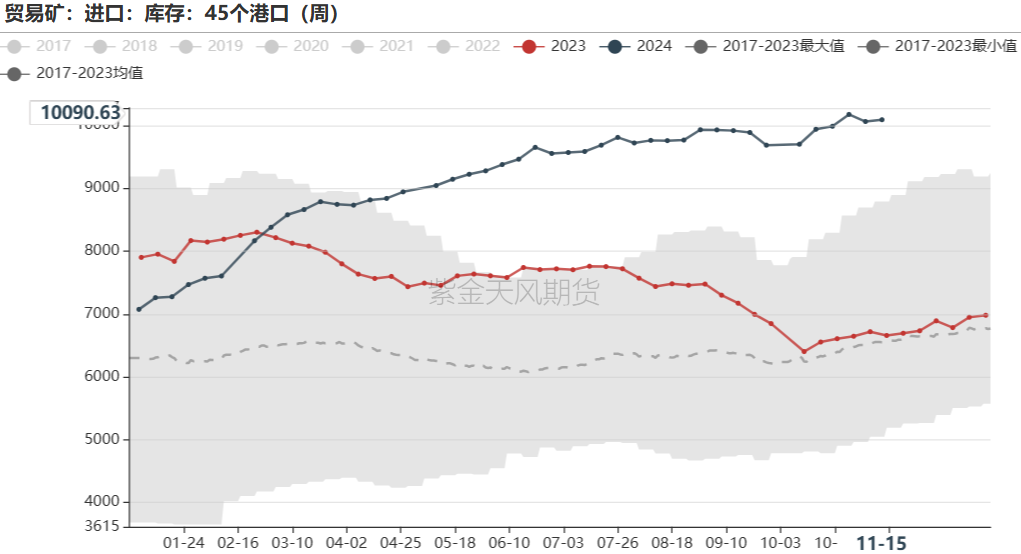 鐵礦：穩(wěn)中向好，博弈加劇
