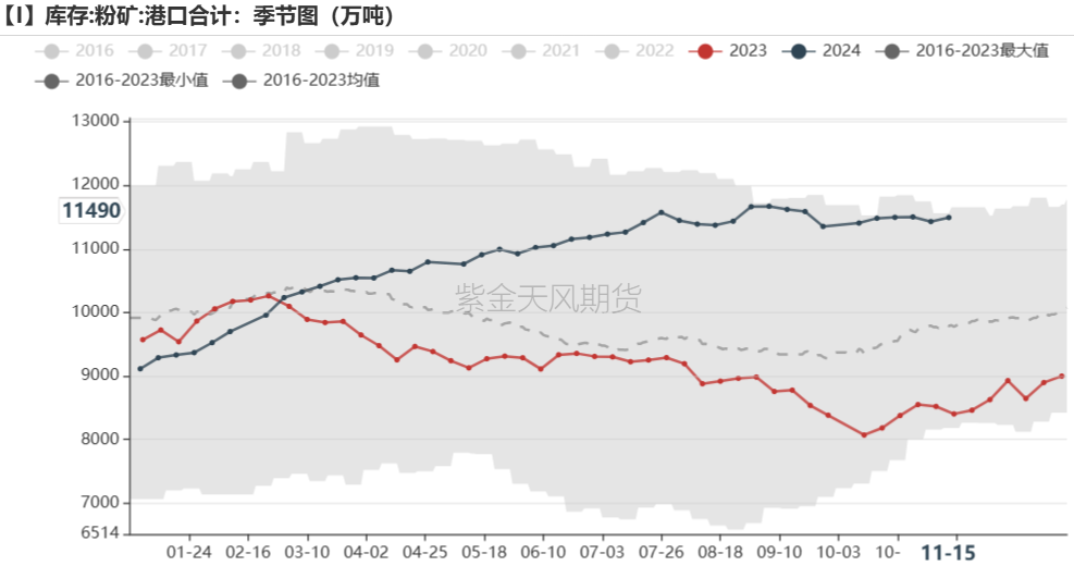 鐵礦：穩(wěn)中向好，博弈加劇