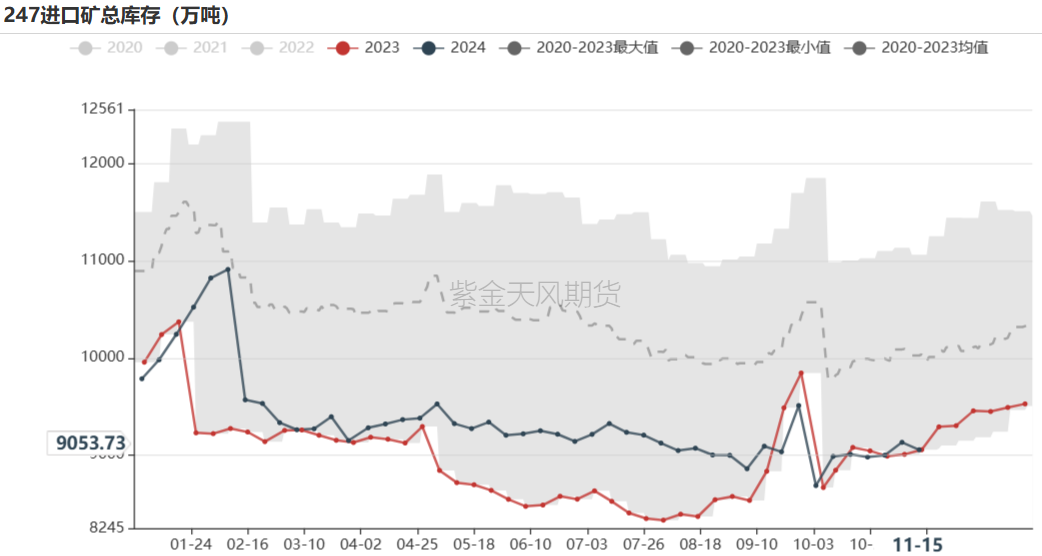 鐵礦：穩(wěn)中向好，博弈加劇
