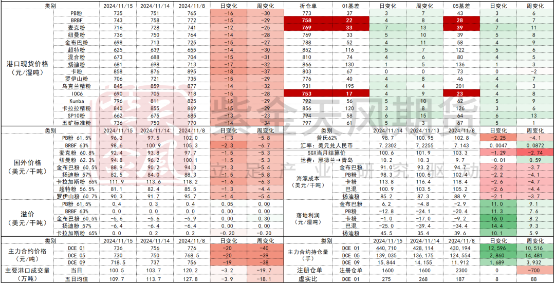 鐵礦：穩(wěn)中向好，博弈加劇