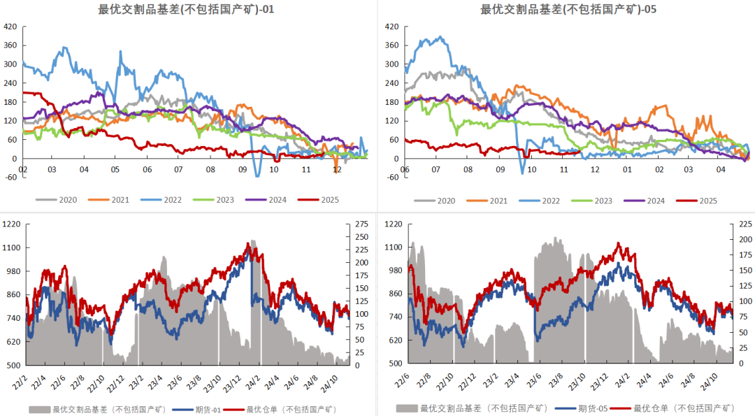 鐵礦：穩(wěn)中向好，博弈加劇