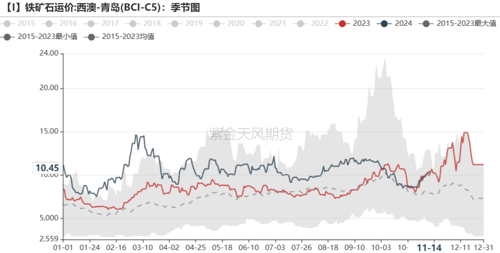 鐵礦：穩(wěn)中向好，博弈加劇